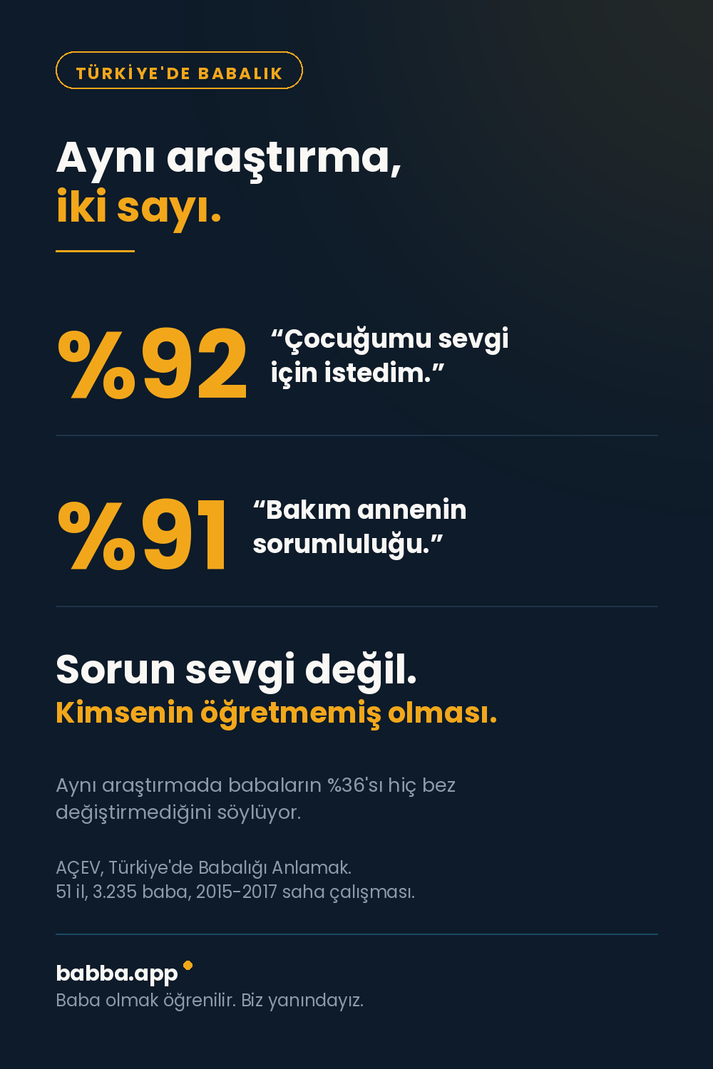 Türkiye'de babalık: babaların yüzde 92'si çocuğunu sevgi için istedi, yüzde 91'i bakımın annenin işi olduğunu söylüyor
